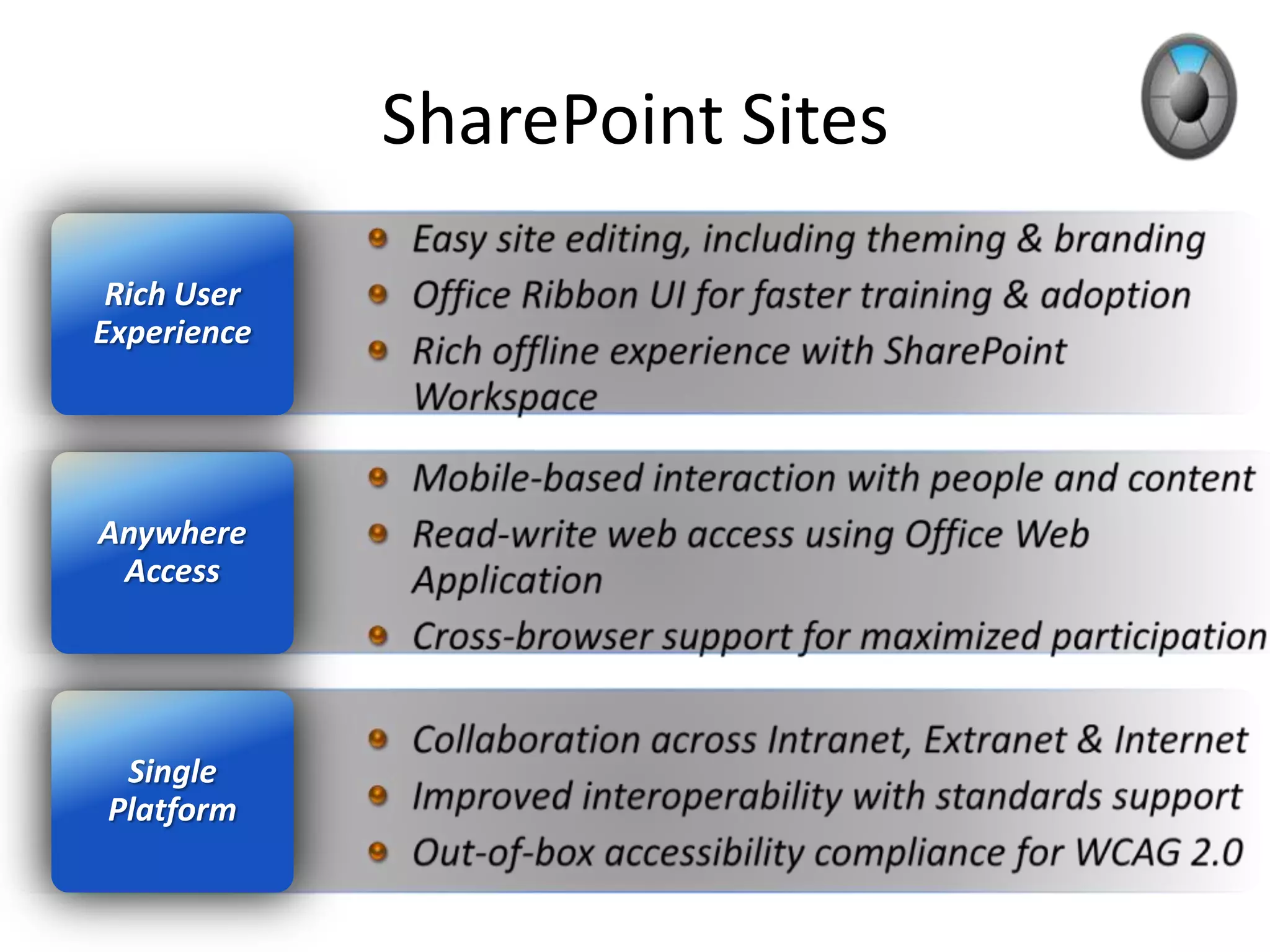 SharePoint Sites

 Rich User
Experience




Anywhere
 Access




 Single
Platform
 