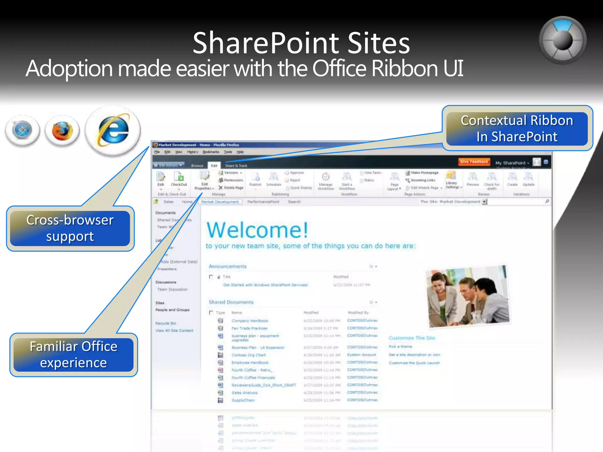 SharePoint Sites
 
