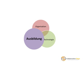 Organisation




Ausbildung
 Ausbildung    Technologie
 