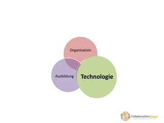 Organisation




Ausbildung   Technologie
               Technologie
 