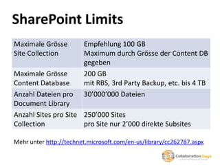 SharePoint Limits
Maximale Grösse         Empfehlung 100 GB
Site Collection         Maximum durch Grösse der Content DB
                        gegeben
Maximale Grösse         200 GB
Content Database        mit RBS, 3rd Party Backup, etc. bis 4 TB
Anzahl Dateien pro      30’000’000 Dateien
Document Library
Anzahl Sites pro Site 250’000 Sites
Collection            pro Site nur 2’000 direkte Subsites

Mehr unter http://technet.microsoft.com/en-us/library/cc262787.aspx
 