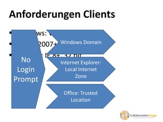 Anforderungen Clients
 Windows: Vista+
 Office: 2007+ Windows Domain
 Browser: IE 8+, 32 bit
   No           Internet Explorer:
  Login           Local Internet
                      Zone
 Prompt
                 Office: Trusted
                    Location
 