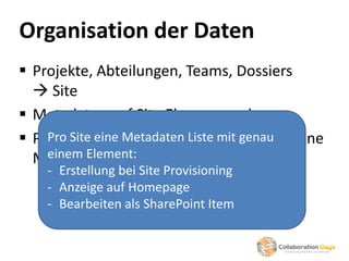 Organisation der Daten
 Projekte, Abteilungen, Teams, Dossiers
   Site
 Metadaten auf Site Ebene vergeben
 Problem:eine Metadaten Liste mit stehen keine
    Pro Site ausser Titel und URL genau
    einem Element:
  Metadaten zur Verfügung
    - Erstellung bei Site Provisioning
    - Anzeige auf Homepage
    - Bearbeiten als SharePoint Item
 