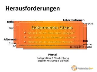 Herausforderungen
                                              Informationen
  Dokumentenverwaltung
                                          Erfassen, zielgruppengerecht
                 Informationsflut
       Zentral und klar
                 Dokumenten Chaos              verteilen und filtern
       schneller Zugriff   E-Mail Krise
   organisiert, einfacher und
             Ungenutzte Informationen
                          Insellösungen
              Riesige Informationsmenge
               Wo soll ich ein Dokument ablegen?
             Geringe Relevanz Inbox, Spam, Dialoge
                     Überfüllteim ERP, CRM
               Informationen unterschiedlichen Systemen
                  Wie finde in ein Dokument wieder?
                     Daten ich
Alternative KanäleDatenredundanz
               Informationen nicht verknüpft
             Viele Informationskanäle
                     Schwer die aktuellste Version?Anbinden
                  Welches istzugänglich
   Instant Messaging Ablage ist schwierig        Externer Systeme,
               Bedienung integriert
       SharePoint    Nicht ist kompliziert       Intelligente Suche


                                 Portal
                         Integration & Verdichtung
                         Zugriff mit Single SignOn
 