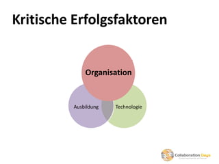 Kritische Erfolgsfaktoren


             Organisation
               Organisation




         Ausbildung   Technologie
 