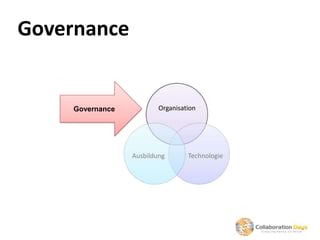 Governance


     Governance           Organisation




                  Ausbildung       Technologie
 