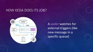 HOW KEDA DOES ITS JOB?
A scaler watches for
external triggers (like
new message in a
specific queue)
 