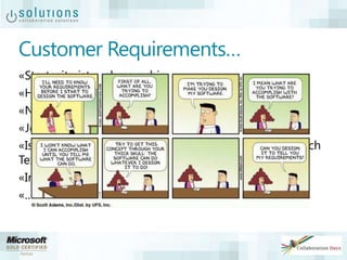 Customer Requirements…
«Startseite ist mehrsprachig»
«HR Bereich (eigentlich) auch»
«News werden nur in englisch erstellt»
«Jeder Standort stellt sich in der lokalen Sprache vor»
«Ist kein Content auf deutsch verfügbar, soll der englisch
Text angezeigt werden (und umgekehrt)»
«Irgendwann (vielleicht) auch noch in Spanisch»
«…»
 