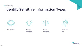 CollabDays NL 2023 - Protect and govern your sensitive data with Microsoft Purview in Microsoft Teams.pptx