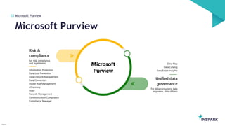 CollabDays NL 2023 - Protect and govern your sensitive data with Microsoft Purview in Microsoft Teams.pptx