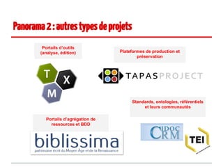 Panorama 2 : autres types de projets 
Portails d’outils 
(analyse, édition) Plateformes de production et 
préservation 
Po...