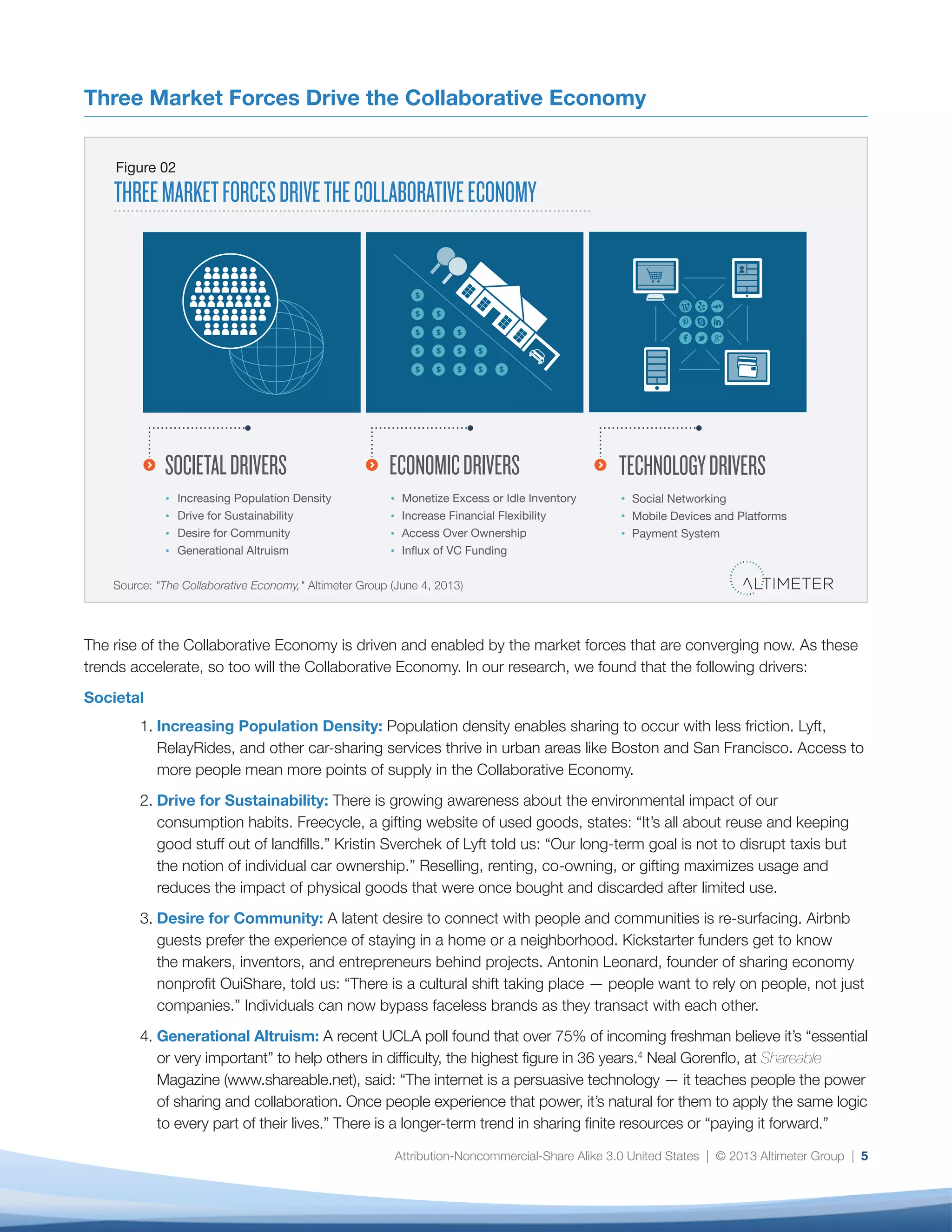 Attribution-Noncommercial-Share Alike 3.0 United States | © 2013 Altimeter Group | 5
Three Market Forces Drive the Collaborative Economy
The rise of the Collaborative Economy is driven and enabled by the market forces that are converging now. As these
trends accelerate, so too will the Collaborative Economy. In our research, we found that the following drivers:
Societal
1.	Increasing Population Density: Population density enables sharing to occur with less friction. Lyft,
RelayRides, and other car-sharing services thrive in urban areas like Boston and San Francisco. Access to
more people mean more points of supply in the Collaborative Economy.
2.	Drive for Sustainability: There is growing awareness about the environmental impact of our
consumption habits. Freecycle, a gifting website of used goods, states: “It’s all about reuse and keeping
good stuff out of landfills.” Kristin Sverchek of Lyft told us: “Our long-term goal is not to disrupt taxis but
the notion of individual car ownership.” Reselling, renting, co-owning, or gifting maximizes usage and
reduces the impact of physical goods that were once bought and discarded after limited use.
3.	Desire for Community: A latent desire to connect with people and communities is re-surfacing. Airbnb
guests prefer the experience of staying in a home or a neighborhood. Kickstarter funders get to know
the makers, inventors, and entrepreneurs behind projects. Antonin Leonard, founder of sharing economy
nonprofit OuiShare, told us: “There is a cultural shift taking place — people want to rely on people, not just
companies.” Individuals can now bypass faceless brands as they transact with each other.
4.	Generational Altruism: A recent UCLA poll found that over 75% of incoming freshman believe it’s “essential
or very important” to help others in difficulty, the highest figure in 36 years.4
Neal Gorenflo, at Shareable
Magazine (www.shareable.net), said: “The internet is a persuasive technology — it teaches people the power
of sharing and collaboration. Once people experience that power, it’s natural for them to apply the same logic
to every part of their lives.” There is a longer-term trend in sharing finite resources or “paying it forward.”
THREEMARKETFORCESDRIVETHECOLLABORATIVEECONOMY
Figure 02
Source: "The Collaborative Economy," Altimeter Group (June 4, 2013)
Social Networking
Mobile Devices and Platforms
Payment System
TECHNOLOGYDRIVERSECONOMICDRIVERS
Monetize Excess or Idle Inventory
Increase Financial Flexibility
Access Over Ownership
Inﬂux of VC Funding
Increasing Population Density
Drive for Sustainability
Desire for Community
Generational Altruism
SOCIETALDRIVERS
 