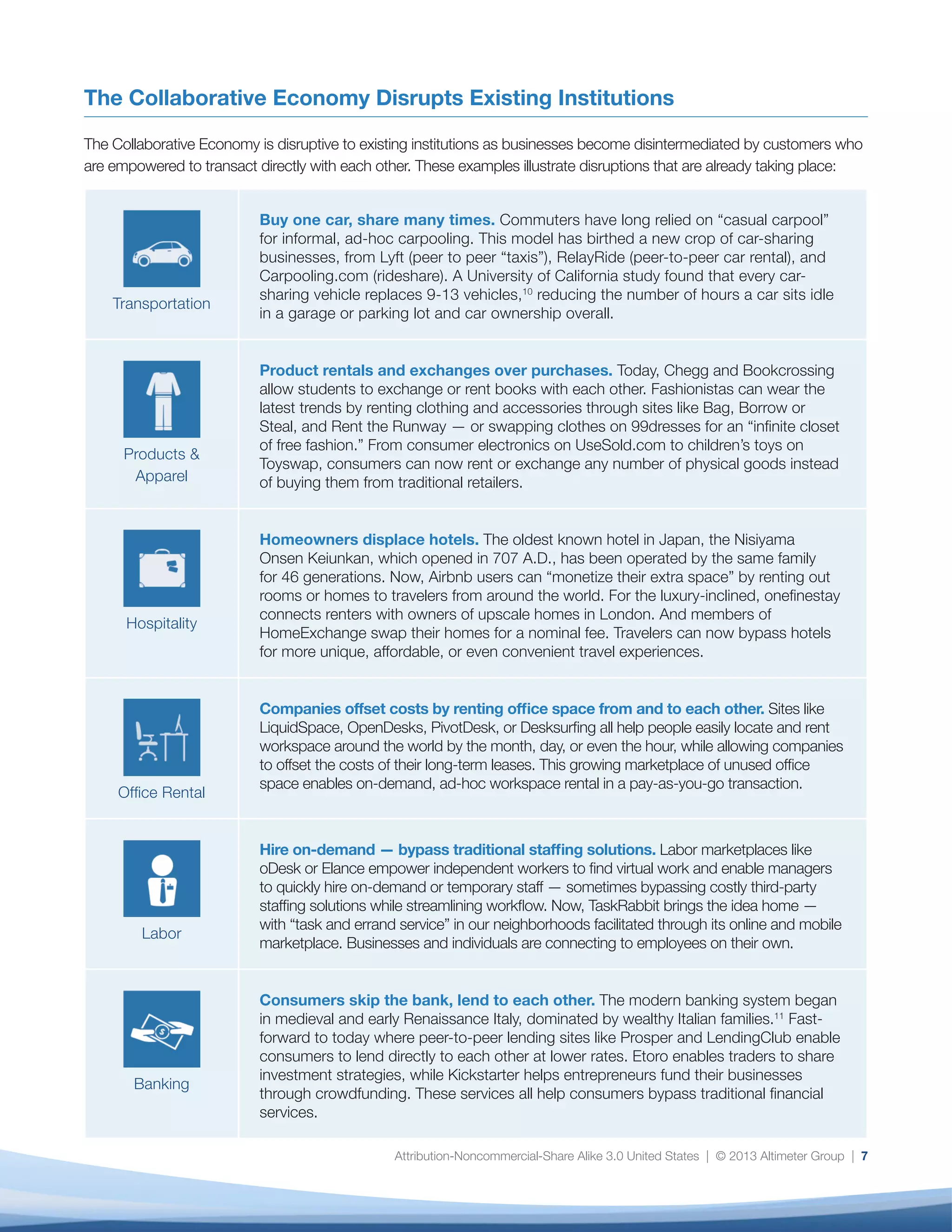Attribution-Noncommercial-Share Alike 3.0 United States | © 2013 Altimeter Group | 7
The Collaborative Economy Disrupts Existing Institutions
The Collaborative Economy is disruptive to existing institutions as businesses become disintermediated by customers who
are empowered to transact directly with each other. These examples illustrate disruptions that are already taking place:
Transportation
Buy one car, share many times. Commuters have long relied on “casual carpool”
for informal, ad-hoc carpooling. This model has birthed a new crop of car-sharing
businesses, from Lyft (peer to peer “taxis”), RelayRide (peer-to-peer car rental), and
Carpooling.com (rideshare). A University of California study found that every car-
sharing vehicle replaces 9-13 vehicles,10
reducing the number of hours a car sits idle
in a garage or parking lot and car ownership overall.
Products &
Apparel
Product rentals and exchanges over purchases. Today, Chegg and Bookcrossing
allow students to exchange or rent books with each other. Fashionistas can wear the
latest trends by renting clothing and accessories through sites like Bag, Borrow or
Steal, and Rent the Runway — or swapping clothes on 99dresses for an “infinite closet
of free fashion.” From consumer electronics on UseSold.com to children’s toys on
Toyswap, consumers can now rent or exchange any number of physical goods instead
of buying them from traditional retailers.
Hospitality
Homeowners displace hotels. The oldest known hotel in Japan, the Nisiyama
Onsen Keiunkan, which opened in 707 A.D., has been operated by the same family
for 46 generations. Now, Airbnb users can “monetize their extra space” by renting out
rooms or homes to travelers from around the world. For the luxury-inclined, onefinestay
connects renters with owners of upscale homes in London. And members of
HomeExchange swap their homes for a nominal fee. Travelers can now bypass hotels
for more unique, affordable, or even convenient travel experiences.
Office Rental
Companies offset costs by renting office space from and to each other. Sites like
LiquidSpace, OpenDesks, PivotDesk, or Desksurfing all help people easily locate and rent
workspace around the world by the month, day, or even the hour, while allowing companies
to offset the costs of their long-term leases. This growing marketplace of unused office
space enables on-demand, ad-hoc workspace rental in a pay-as-you-go transaction.
Labor
Hire on-demand — bypass traditional staffing solutions. Labor marketplaces like
oDesk or Elance empower independent workers to find virtual work and enable managers
to quickly hire on-demand or temporary staff — sometimes bypassing costly third-party
staffing solutions while streamlining workflow. Now, TaskRabbit brings the idea home —
with “task and errand service” in our neighborhoods facilitated through its online and mobile
marketplace. Businesses and individuals are connecting to employees on their own.
Banking
Consumers skip the bank, lend to each other. The modern banking system began
in medieval and early Renaissance Italy, dominated by wealthy Italian families.11
Fast-
forward to today where peer-to-peer lending sites like Prosper and LendingClub enable
consumers to lend directly to each other at lower rates. Etoro enables traders to share
investment strategies, while Kickstarter helps entrepreneurs fund their businesses
through crowdfunding. These services all help consumers bypass traditional financial
services.
 