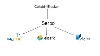 CollabimTracker
Serpo
 