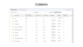 Collabim
 