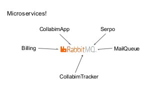 CollabimApp
MailQueueBilling
CollabimTracker
Serpo
Microservices!
 