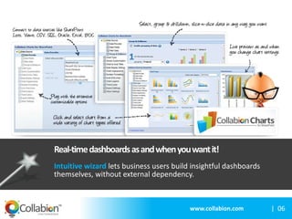 Collabion Charts for SharePoint | PPTX