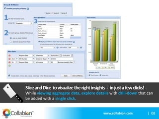 Collabion Charts for SharePoint | PPTX