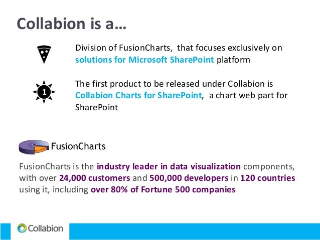 Collabion Charts For Sharepoint Web Part