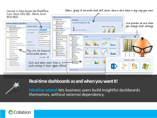 Collaboration Charts For Sharepoint 2010
