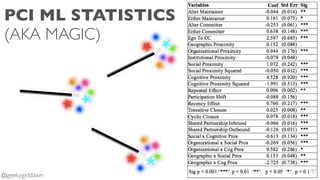 PCI ML STATISTICS
(AKA MAGIC)
@geekygirldawn
 