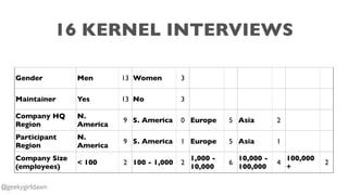 16 KERNEL INTERVIEWS
Gender Men 13 Women 3
Maintainer Yes 13 No 3
Company HQ
Region
N.
America
9 S. America 0 Europe 5 Asia 2
Participant
Region
N.
America
9 S. America 1 Europe 5 Asia 1
Company Size
(employees)
< 100 2 100 - 1,000 2
1,000 -
10,000
6
10,000 -
100,000
4
100,000
+
2
@geekygirldawn
 
