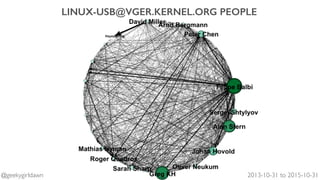 LINUX-USB@VGER.KERNEL.ORG PEOPLE
2013-10-31 to 2015-10-31@geekygirldawn
 