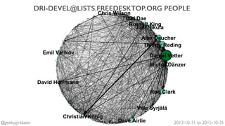 DRI-DEVEL@LISTS.FREEDESKTOP.ORG PEOPLE
2013-10-31 to 2015-10-31@geekygirldawn
 