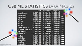 USB ML STATISTICS (AKA MAGIC)
@geekygirldawn
 