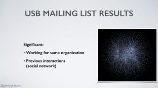 USB MAILING LIST RESULTS
Signiﬁcant:
• Working for same organization
• Previous interactions  
(social network)
@geekygirldawn
 