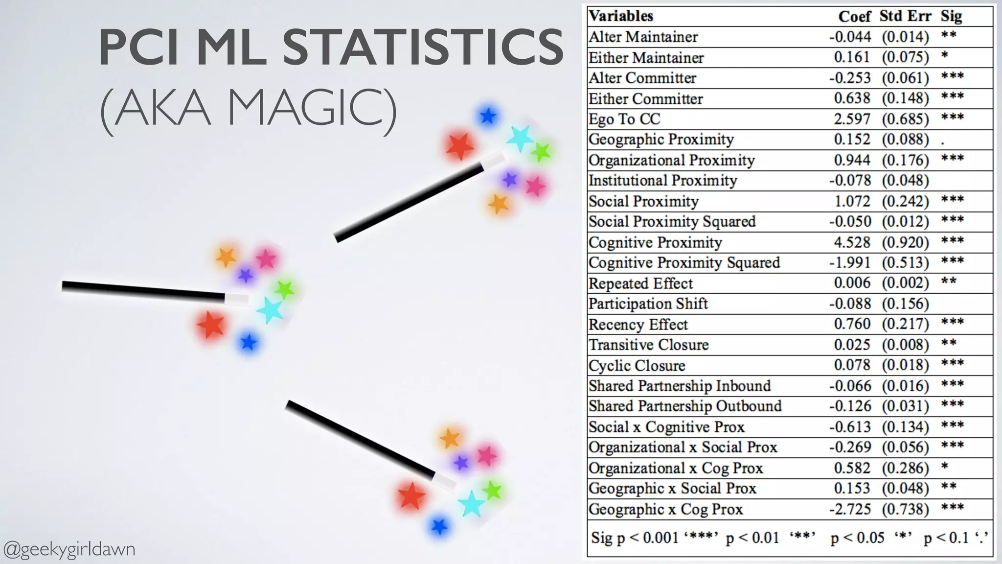 PCI ML STATISTICS 
(AKA MAGIC)
@geekygirldawn
 