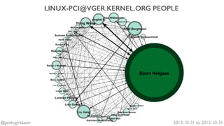 LINUX-PCI@VGER.KERNEL.ORG PEOPLE
2013-10-31 to 2015-10-31@geekygirldawn
 