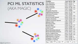 PCI ML STATISTICS 
(AKA MAGIC)
@geekygirldawn
 