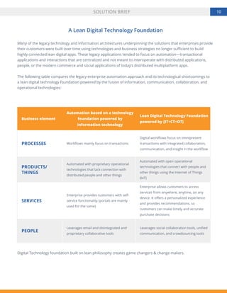 Lean Transaction Lean Digital Enterprise Evolution in a Hyper Connected World | PDF