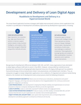 16
Development and Delivery of Lean Digital Apps
Roadblocks to Development and Delivery in a
Hyperconnected World
The move...
