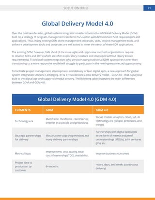 21
Global Delivery Model 4.0
Over the past two decades, global systems integrators mastered a structured Global Delivery M...
