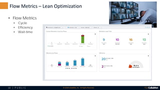 10 | P U B L I C © 2018 CollabNet, Inc. All Rights Reserved.
Flow Metrics – Lean Optimization
• Flow Metrics
• Cycle
• Efficiency
• Wait-time
 
