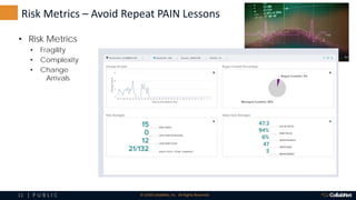 11 | P U B L I C © 2018 CollabNet, Inc. All Rights Reserved.
Risk Metrics – Avoid Repeat PAIN Lessons
• Risk Metrics
• Fragility
• Complexity
• Change
Arrivals
 