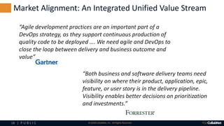 18 | P U B L I C © 2018 CollabNet, Inc. All Rights Reserved.
Market Alignment: An Integrated Unified Value Stream
“Agile development practices are an important part of a
DevOps strategy, as they support continuous production of
quality code to be deployed …. We need agile and DevOps to
close the loop between delivery and business outcome and
value”
“Both business and software delivery teams need
visibility on where their product, application, epic,
feature, or user story is in the delivery pipeline.
Visibility enables better decisions on prioritization
and investments.”
 