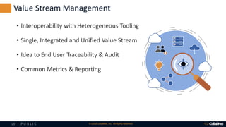 19 | P U B L I C © 2018 CollabNet, Inc. All Rights Reserved.
Value Stream Management
• Interoperability with Heterogeneous Tooling
• Single, Integrated and Unified Value Stream
• Idea to End User Traceability & Audit
• Common Metrics & Reporting
 