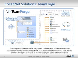 21 Copyright ©2014 CollabNet, Inc. All Rights Reserved. 
CollabNet Solutions: TeamForge 
TeamForge provides the essential components needed to drive collaborative software development and deployment: Integrated ALM development and collaboration tools, flexible and repeatable process templates, and a cross-project collaboration architecture. 
Reporting & Governance 
search 
traceability 
documents 
wikis 
discussions 
Release 
Lab Management 
Build & Test 
Track 
Code 
Plan 
My page 
Reports 
Projects 
Monitoring 
My settings 
Open ALM 
Collaboration 
Architecture 
Communities 
My workspace 
Deploy 
GitEye 
Orchestrate 
Process 
Templates 
Dashboards & Report Catalog 
Desktops  
