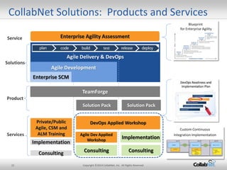 22 Copyright ©2014 CollabNet, Inc. All Rights Reserved. 
Agile Delivery & DevOps 
Agile Development 
Enterprise SCM 
Training 
Training 
Implementation 
Implementation 
Consulting 
Consulting 
Consulting 
Solutions 
Product 
Services 
TeamForge 
Enterprise Agility Assessment 
Service 
Solution Pack 
Solution Pack 
Blueprint 
for Enterprise Agility 
DevOps Applied Workshop 
Agile Dev Applied Workshop 
Custom Continuous 
Integration Implementation 
Private/Public Agile, CSM and ALM Training 
CollabNet Solutions: Products and Services  