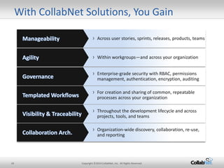 24 Copyright ©2014 CollabNet, Inc. All Rights Reserved. 
› 
Across user stories, sprints, releases, products, teams 
› 
Within workgroups—and across your organization 
› 
Enterprise-grade security with RBAC, permissions management, authentication, encryption, auditing 
› 
For creation and sharing of common, repeatable processes across your organization 
› 
Throughout the development lifecycle and across projects, tools, and teams 
With CollabNet Solutions, You Gain 
› 
Organization-wide discovery, collaboration, re-use, and reporting  