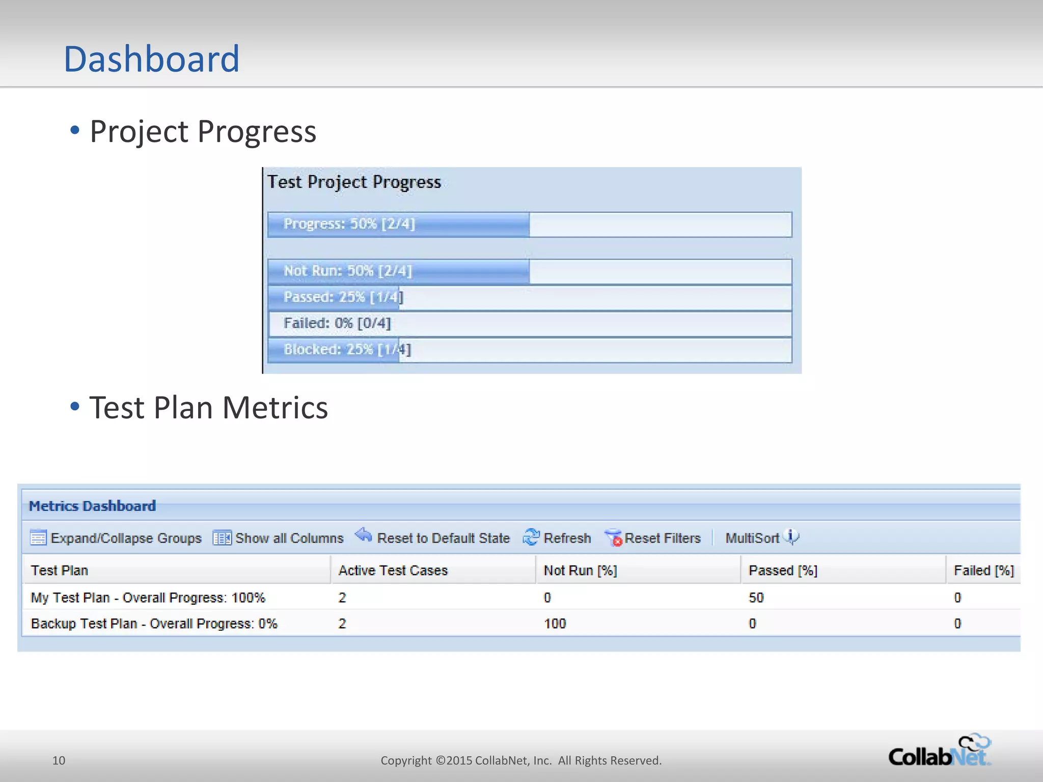 10 Copyright ©2015 CollabNet, Inc. All Rights Reserved. 
• 
Project Progress 
• 
Test Plan Metrics 
Dashboard  