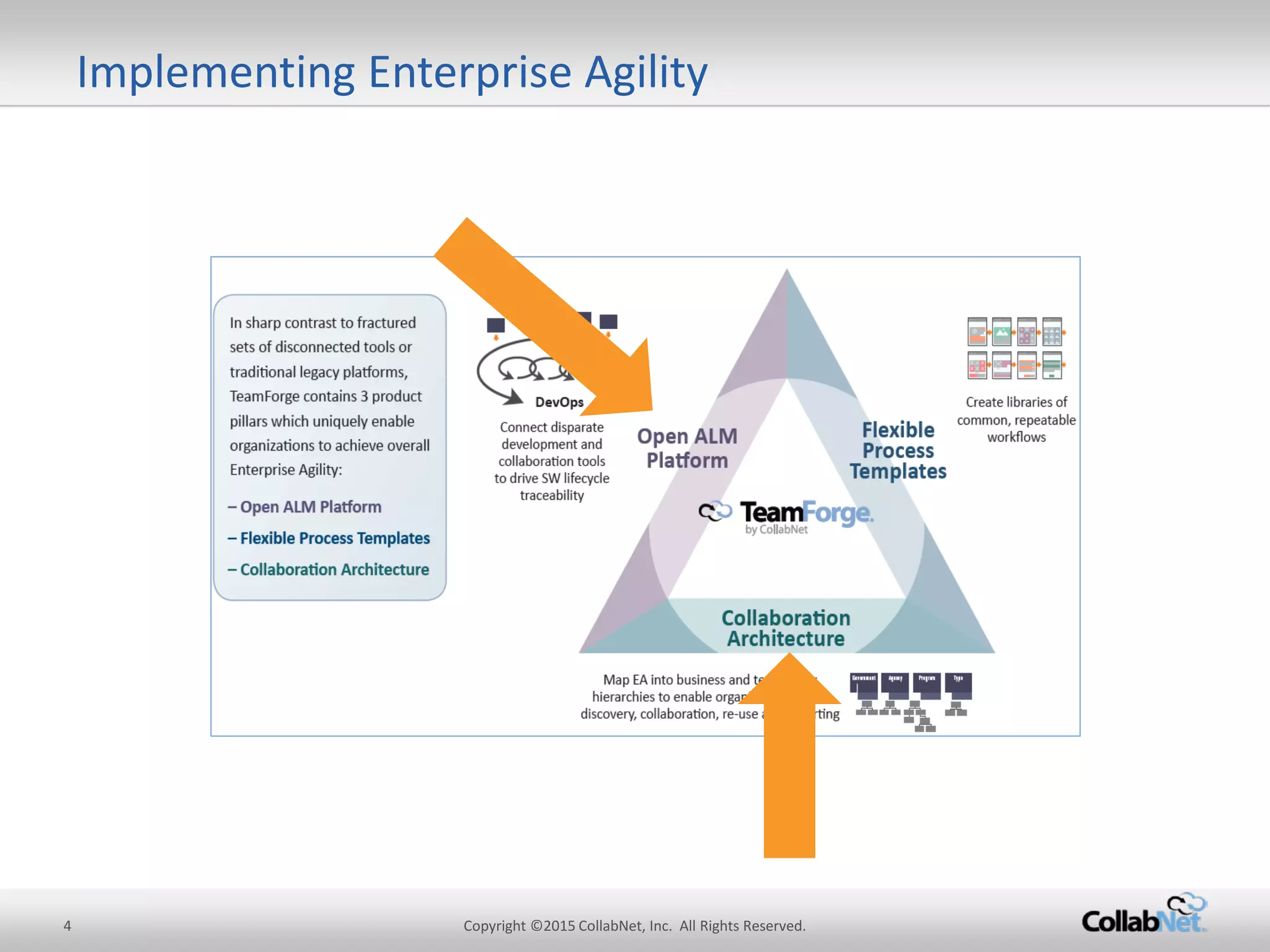 4 Copyright ©2015 CollabNet, Inc. All Rights Reserved. 
Implementing Enterprise Agility  