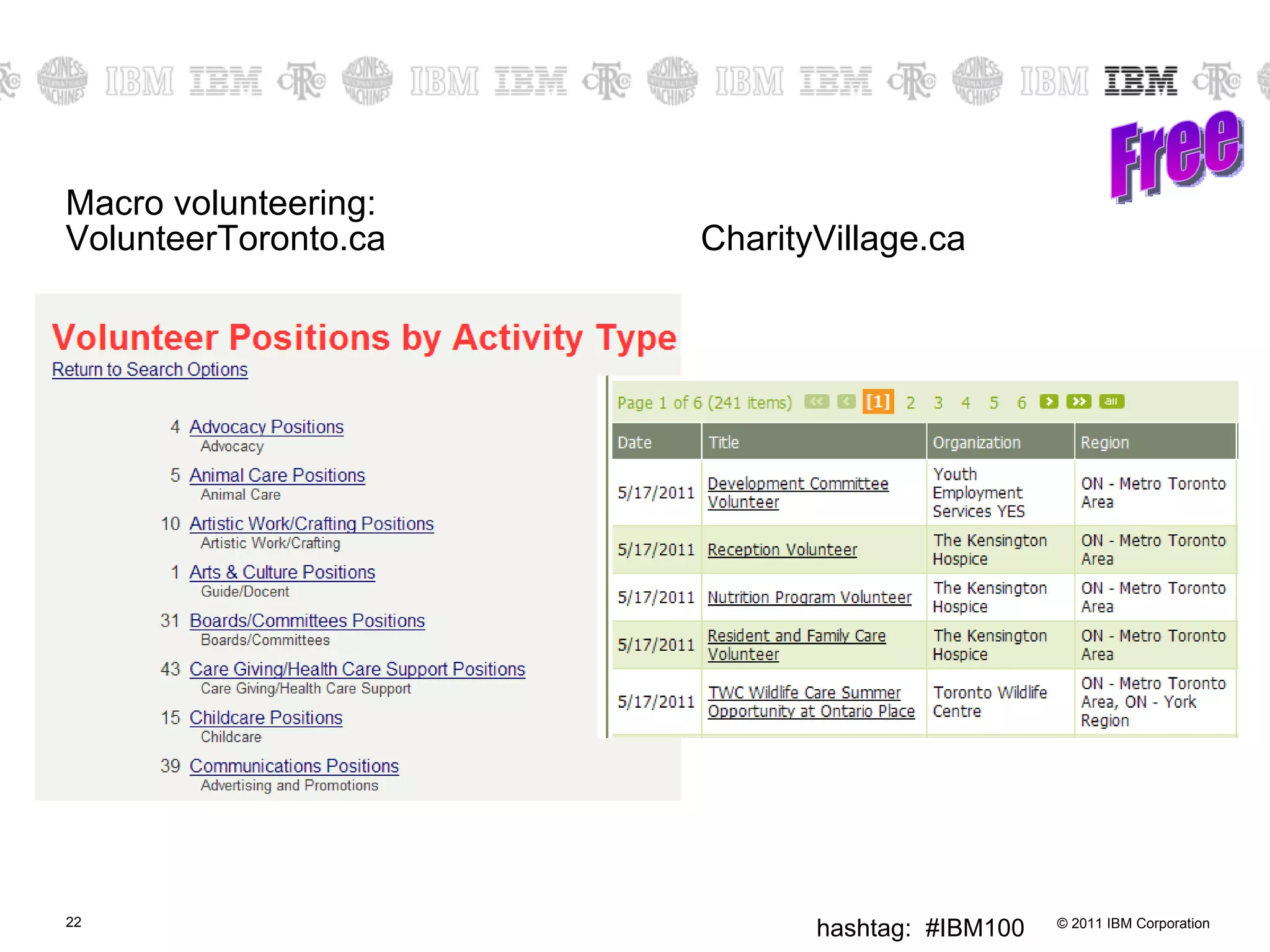 Macro volunteering: VolunteerToronto.ca CharityVillage.ca Free 
