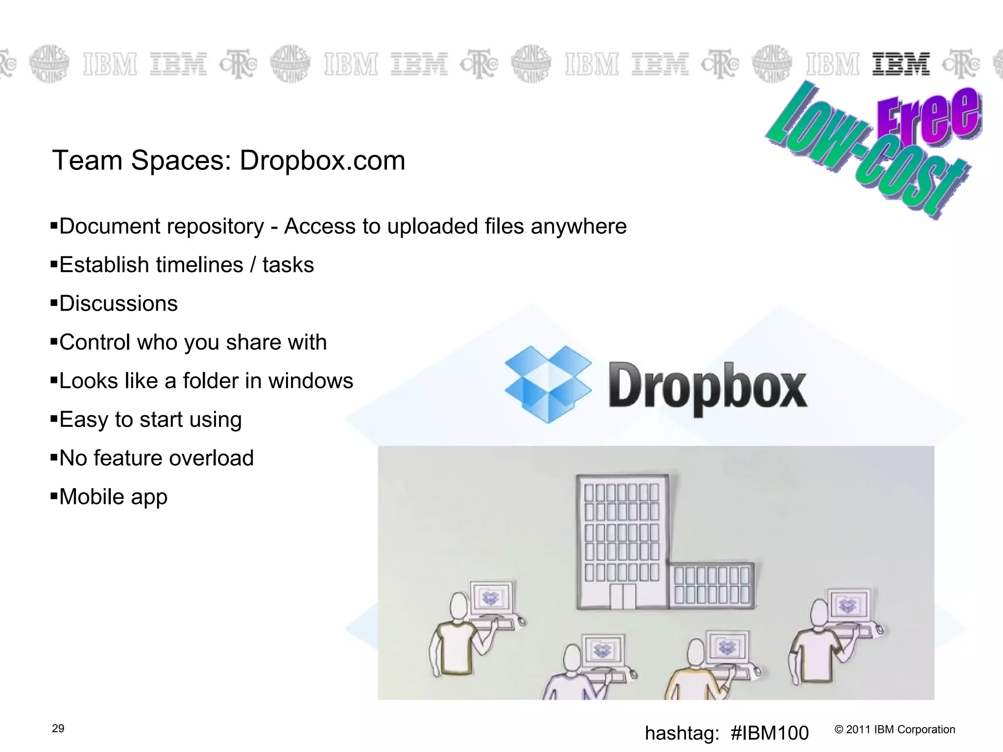 Team Spaces: Dropbox.com Document repository - Access to uploaded files anywhere Establish timelines / tasks Discussions Control who you share with Looks like a folder in windows Easy to start using No feature overload Mobile app Free Low-cost 
