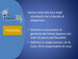 Vanno rivisti alla luce degli
strumenti che si decide di
adoperare:

I PROCESSI

• Definire e concordare la
gestione dei tempi (spesso con
orari di lavoro più flessibili)
• Definire in modo preciso chi fa
cosa, chi è responsabile di cosa

 