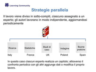 Strategie parallela
Il lavoro viene diviso in sotto-compiti, ciascuno assegnato a un
esperto; gli autori lavorano in modo indipendente, aggiornandosi
periodicamente
In questo caso ciascun esperto realizza un capitolo; attraverso il
confronto periodico con gli altri aggiunge dati o modifica il proprio
lavoro.
Italy France UK Poland Spain
Ricerca Statistiche
Studi di
caso
Indagine
Buone
pratiche
 