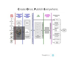 !
Create Once, Publish Everywhere.
 